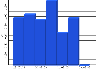 Weitere Infos  hier klicken ....