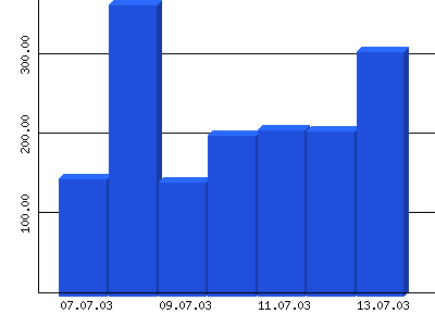 Weitere Infos  hier klicken ....