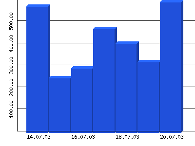 Weitere Infos  hier klicken ....