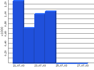 Weitere Infos  hier klicken ....